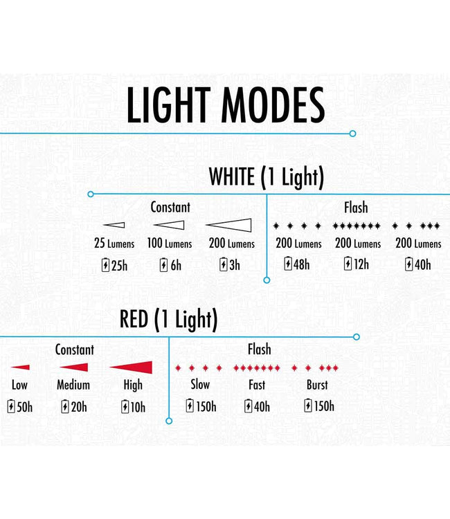 Shredlights SL-200 Combo Pack